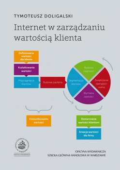 INTERNET W ZARZĄDZANIU WARTOŚCIĄ KLIENTA